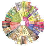 Άβαταρ μέλους