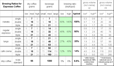 extractionratios-2-2.png