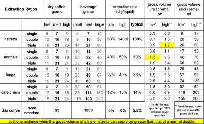 extractionratios-1_800x485.png