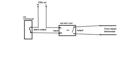 pid conection for steam.jpg