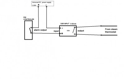 pid conection for steam2.jpg